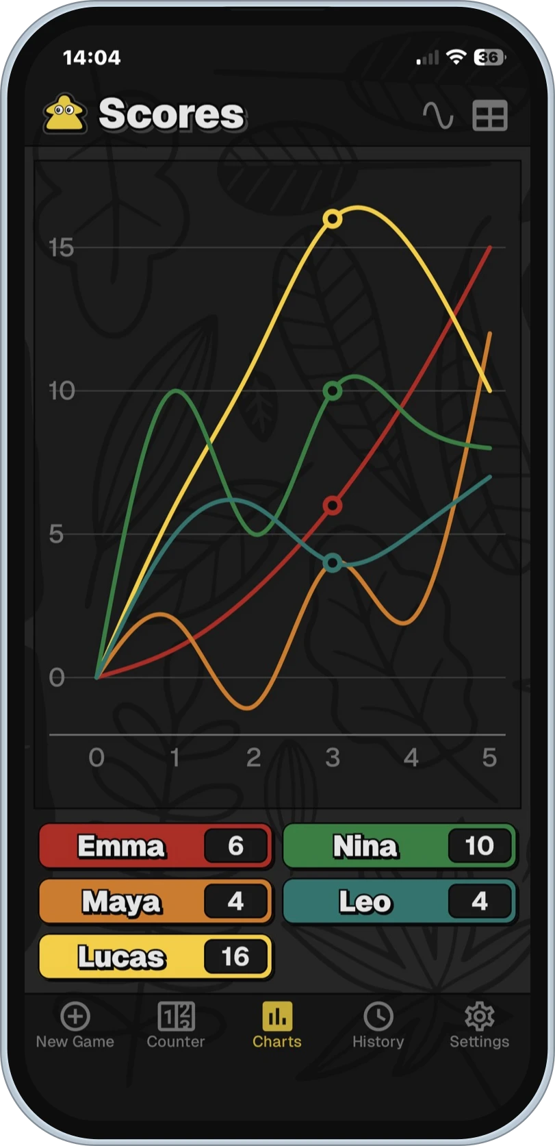Statistics